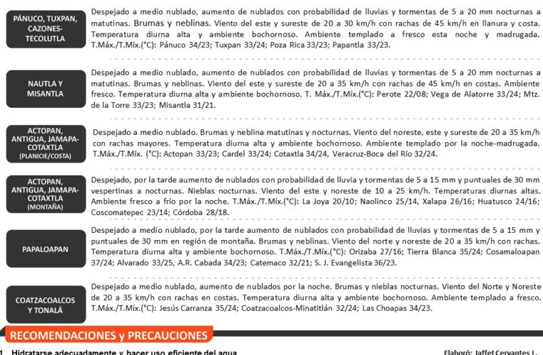 Boletín Meteorológico. 28-may-2023