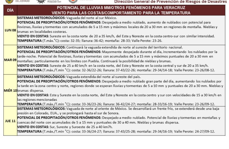 Pronóstico Semanal 8 de mayo de 2023 Ceec Protección Civil