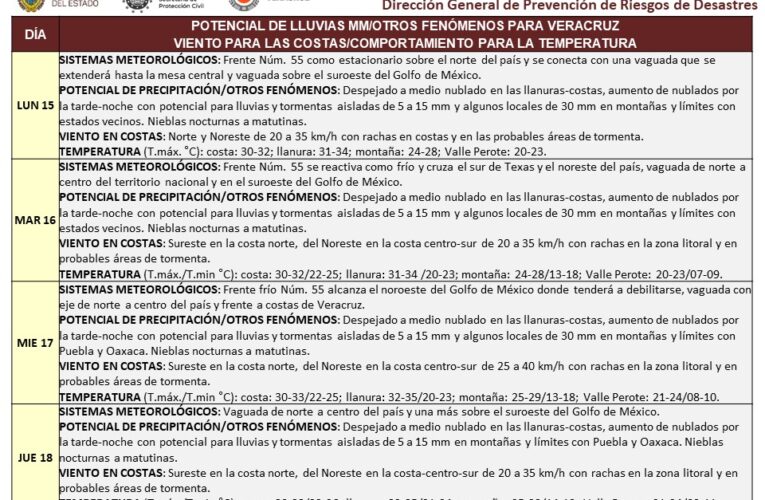 Boletín Semanal, 15/05/2023. Pronóstico de mediano plazo para el estado de Veracruz