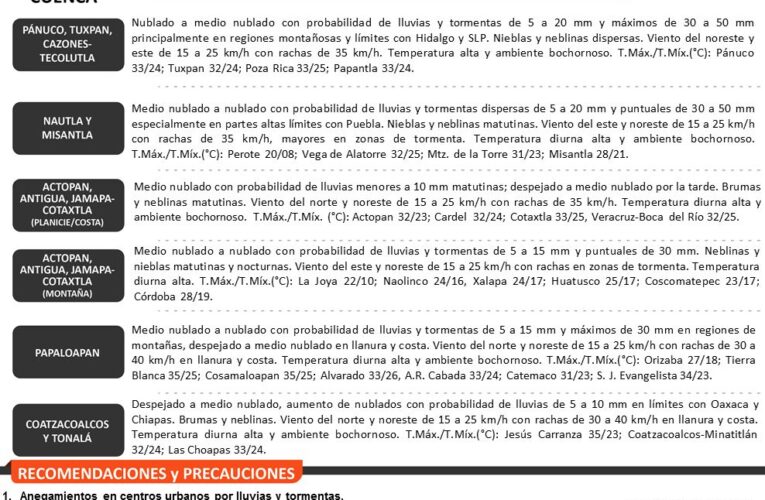 Boletín Meteorológico. Sábado con nublados dispersos