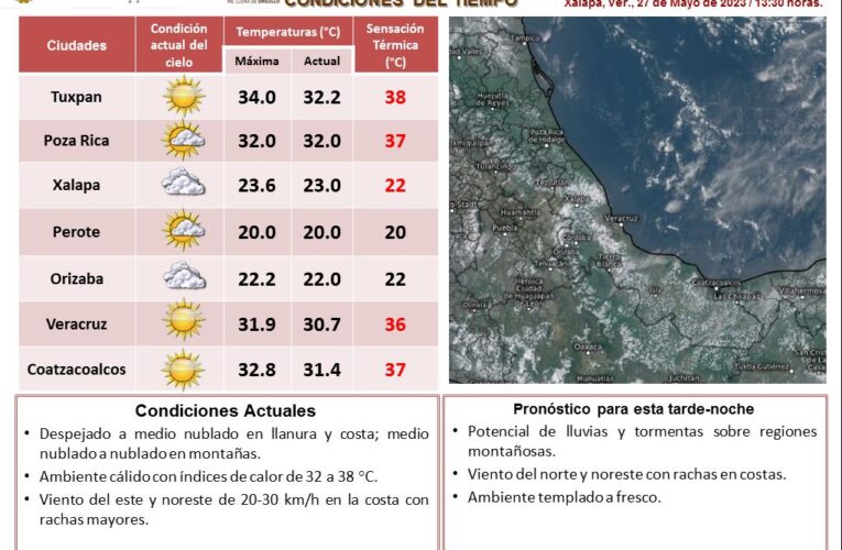 Actualización condiciones del estado del tiempo en Veracruz 