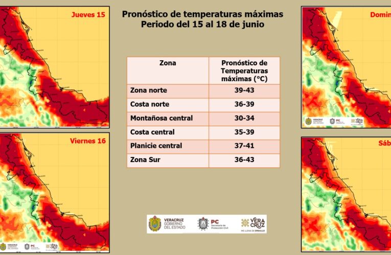 La Ola De Calor se mantendrá el resto de la semana con temperaturas máximas