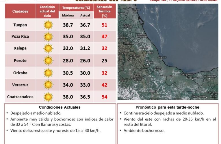 Actualización condiciones del estado del tiempo en Veracruz