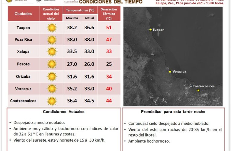 Actualización del Estado del Tiempo del 19 de Junio de 2023