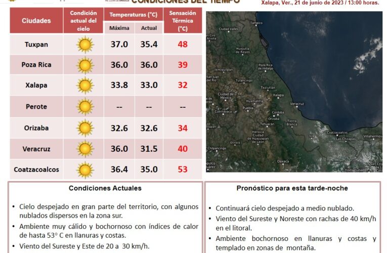 ACTUALIZACIÓN DE LASCONDICIONES DEL TIEMPO 21 de junio de 2023