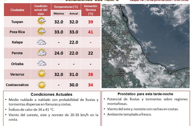 Actualización estado del tiempo en Veracruz