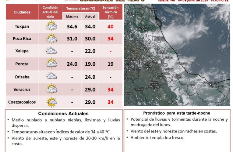 Actualización estado del tiempo en Veracruz